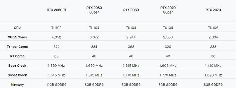 NVIDIA GeForce RTX 2080 vs RTX 2070 - Performance Comparison