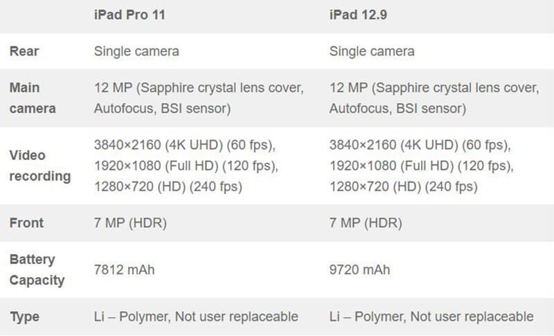 Ipad Pro 11-inch vs 12.9-inch: Which's Ideal For You ...