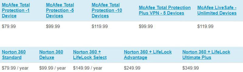 Norton and McAfee Pricing & Compatibility